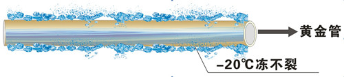 金屬層保護塑料管，零下20℃凍不裂